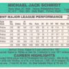 Lot of 2 - 1983 Donruss Mike Schmidt Diamond Kings 23, 183 - Image 5